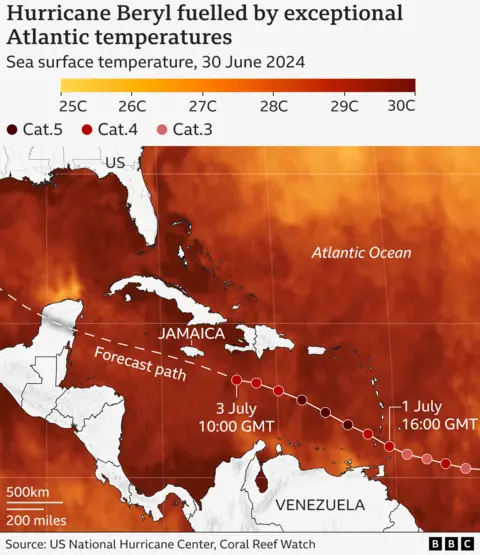 Map of sea temperatures along Hurricane Beryl's path across the Atlantic. Beryl has moved across exceptionally warm waters, marked by reds, generally at least 27C or 28C.