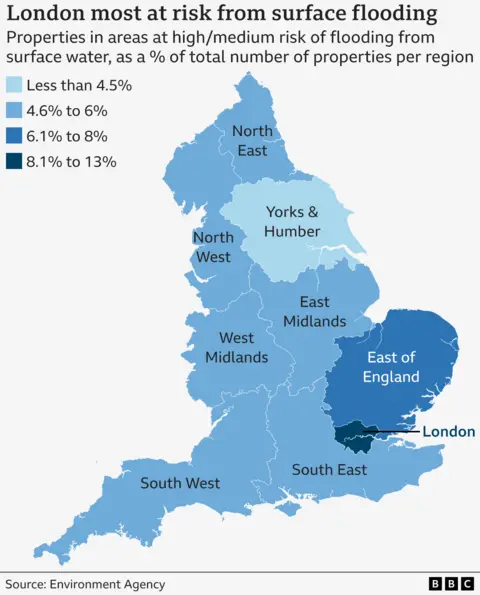 Map of England showing areas most at risk of flooding from surface water. Regions are filled with a shade of blue depending on the percentage of properties at risk. London is particularly at risk, given the darkest shade of blue, with east England also at higher risk.