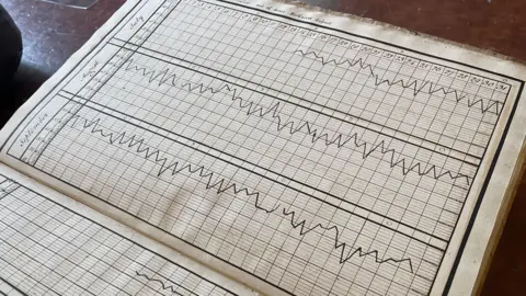 A record showing some of the weather graphs which were recorded in 1795. A large book lies open on a wooden table showing handwritten graphs for the months of the year in late 1795. Only graphs July, August and September are fully visible